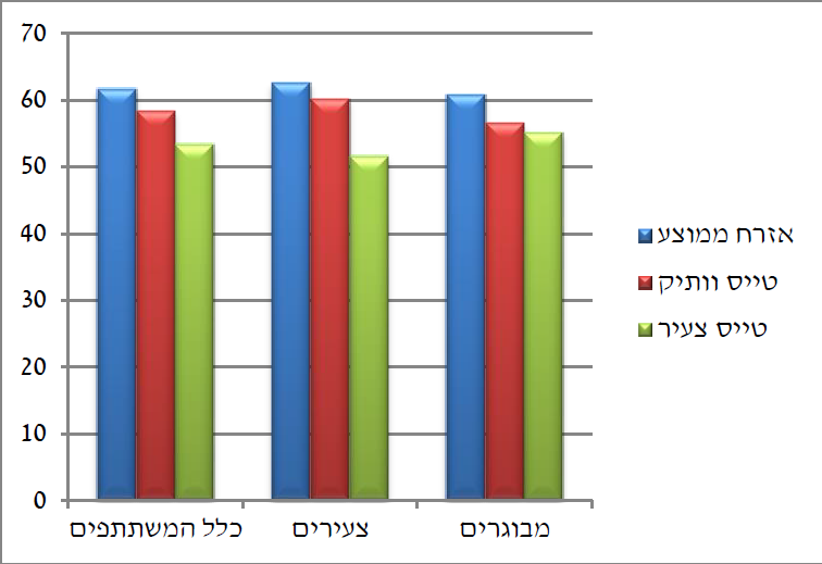 תוצאות משחק האולטימטום