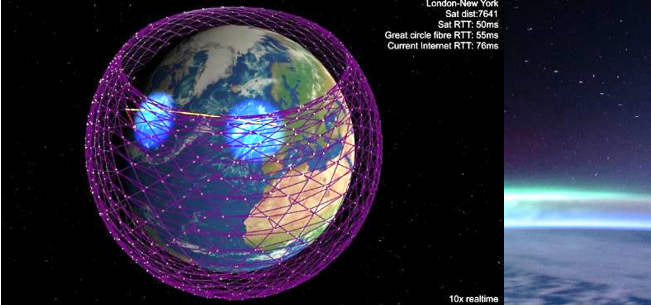 משמאל: מתכונת לווייני Starlink של SpaceX, מספקת ערוץ תקשורת, בשיהוי נמוך, בין בורסת לונדון לבורסת ניו־יורק. מימין: שבעה לווייני Starlink בטיסה מעל כדור הארץ ו"הזוהר הצפוני", כפי שצולמו מתחנת החלל