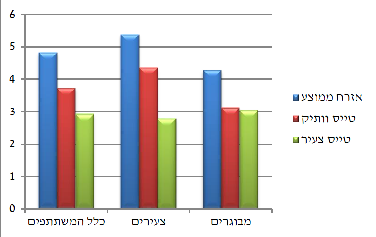 תוצאות משחק הטובין הציבורי